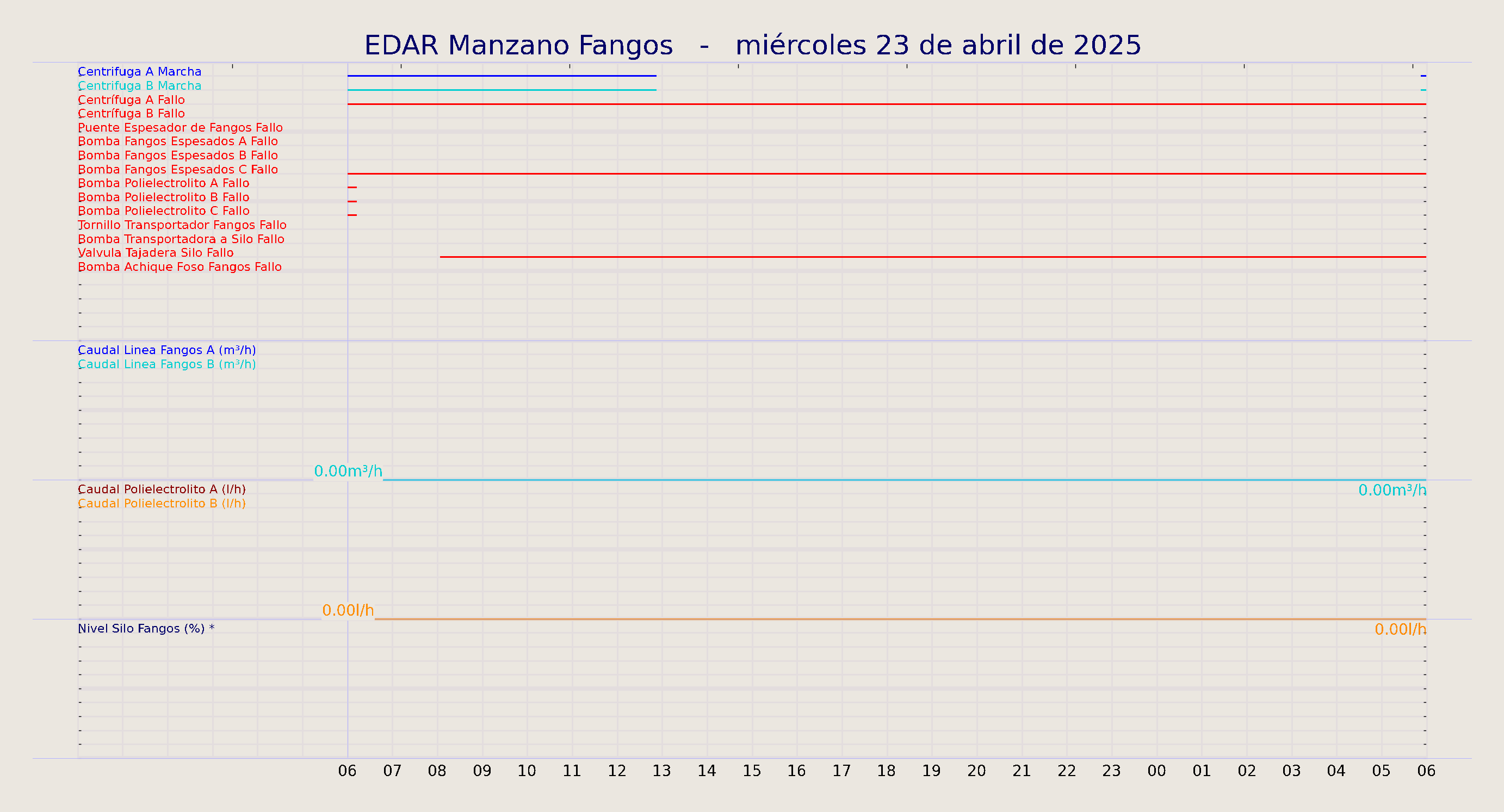 ../../imagenes/vid/2025/EDAR Manzano Fangos/2025-04-23 EDAR Manzano Fangos.png